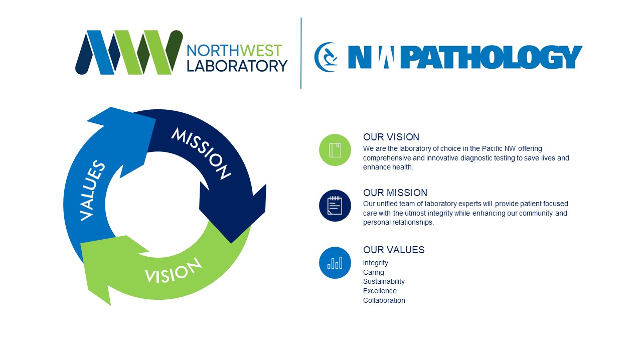 Who We Are Northwest Laboratory